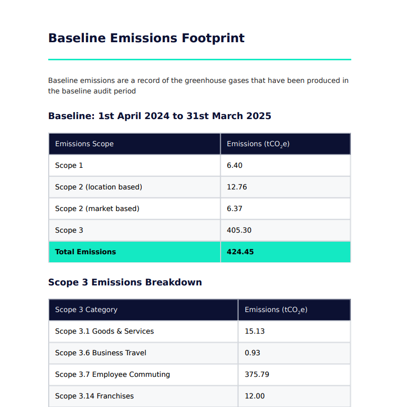 Carbon Reduction Plan Software