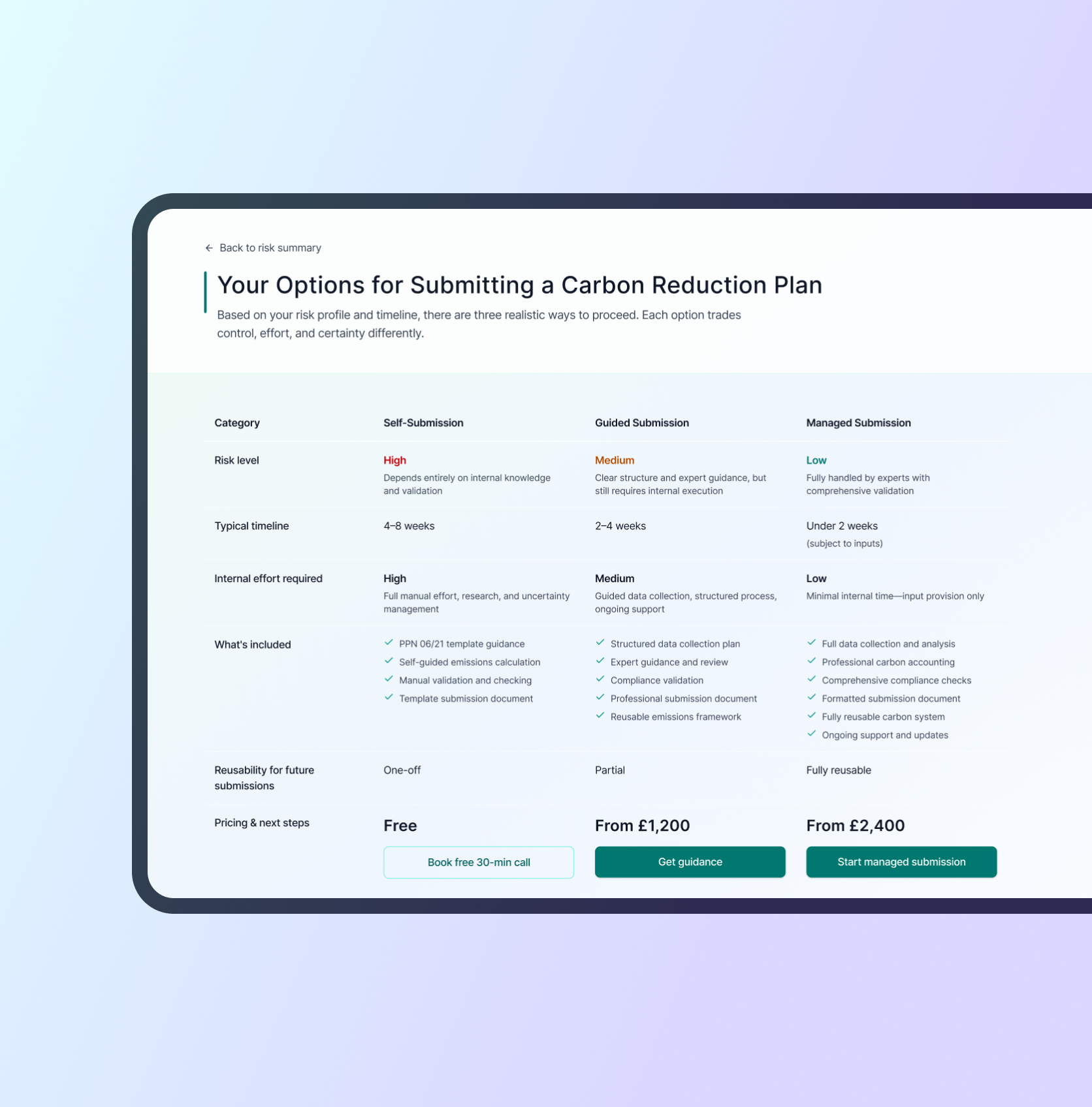 Make an informed decision