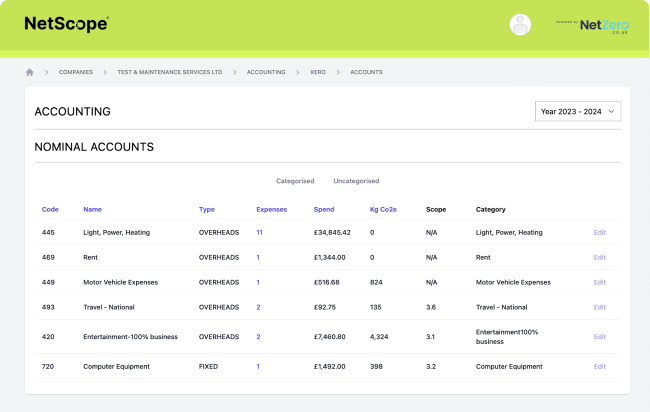 Invoice Analysis
