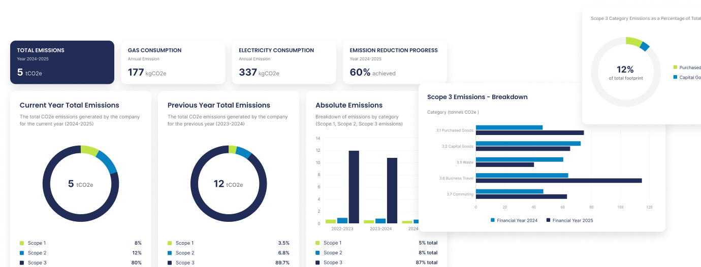 Dashboard Report